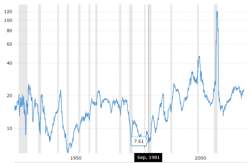 Equity market