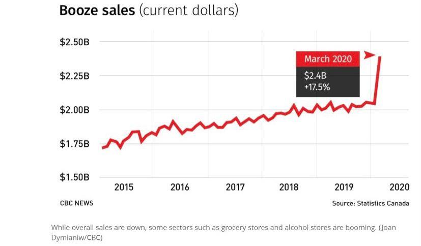 Booze Sales Stats Covid 19 the covid-19 impact
