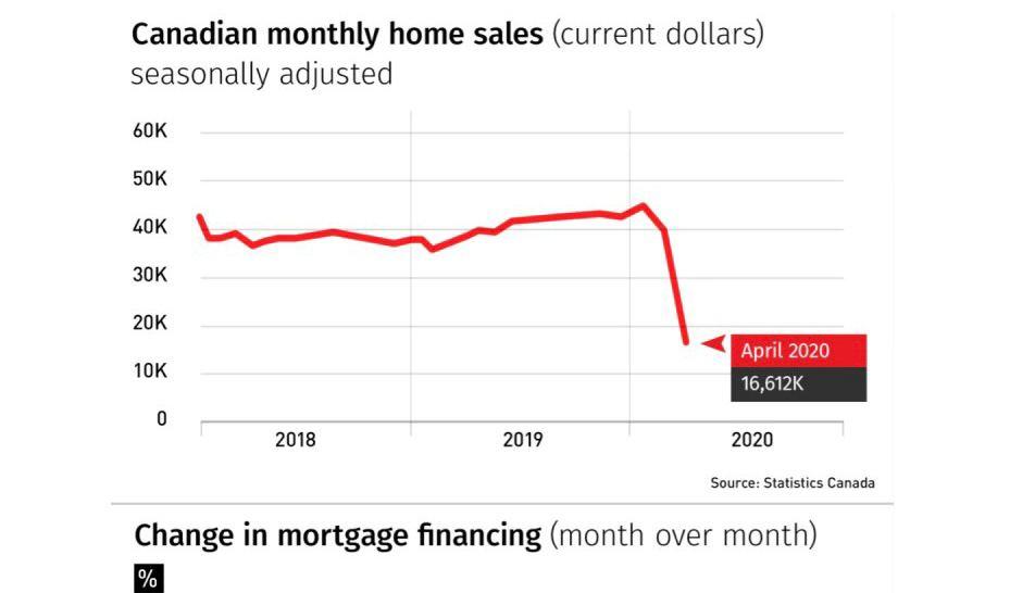 Monthly Sales Covid 19 the covid-19 pandemic
