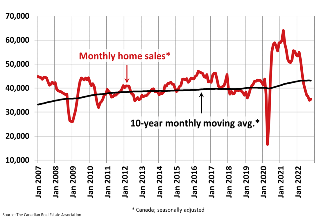 monthly home sales