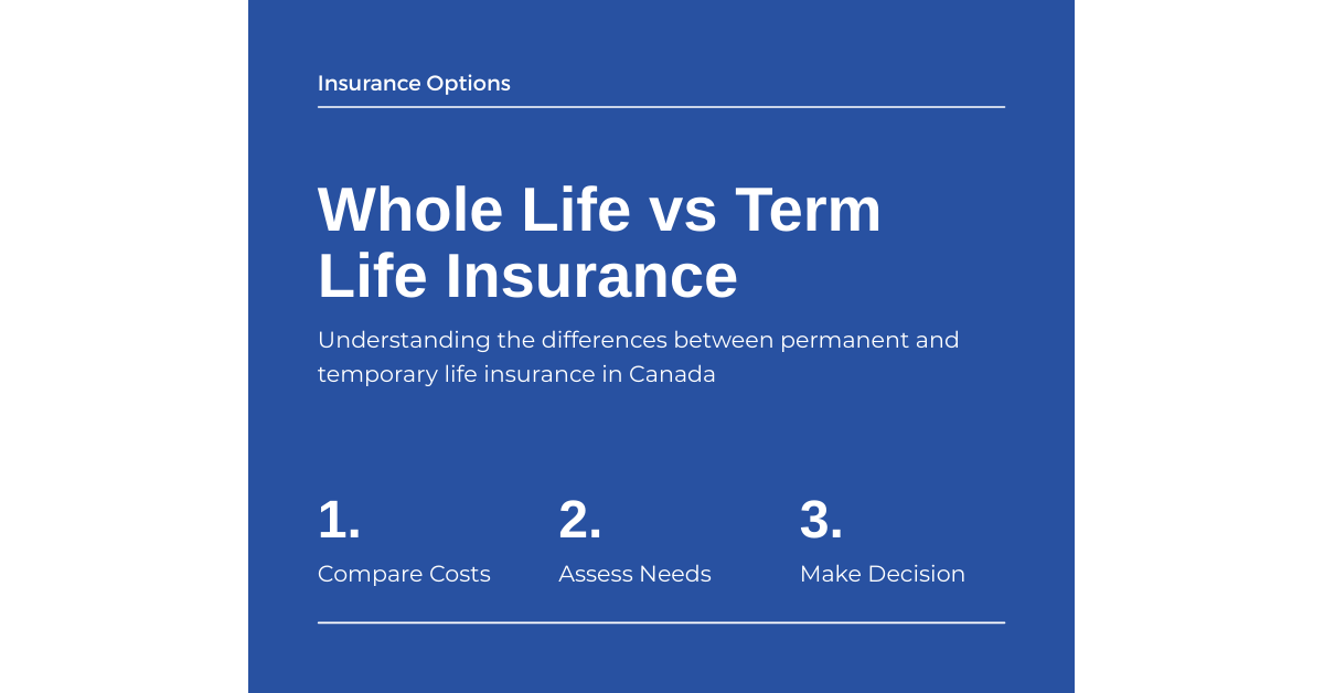How to choose between whole life and term life insurance - AplusWealth Inc.